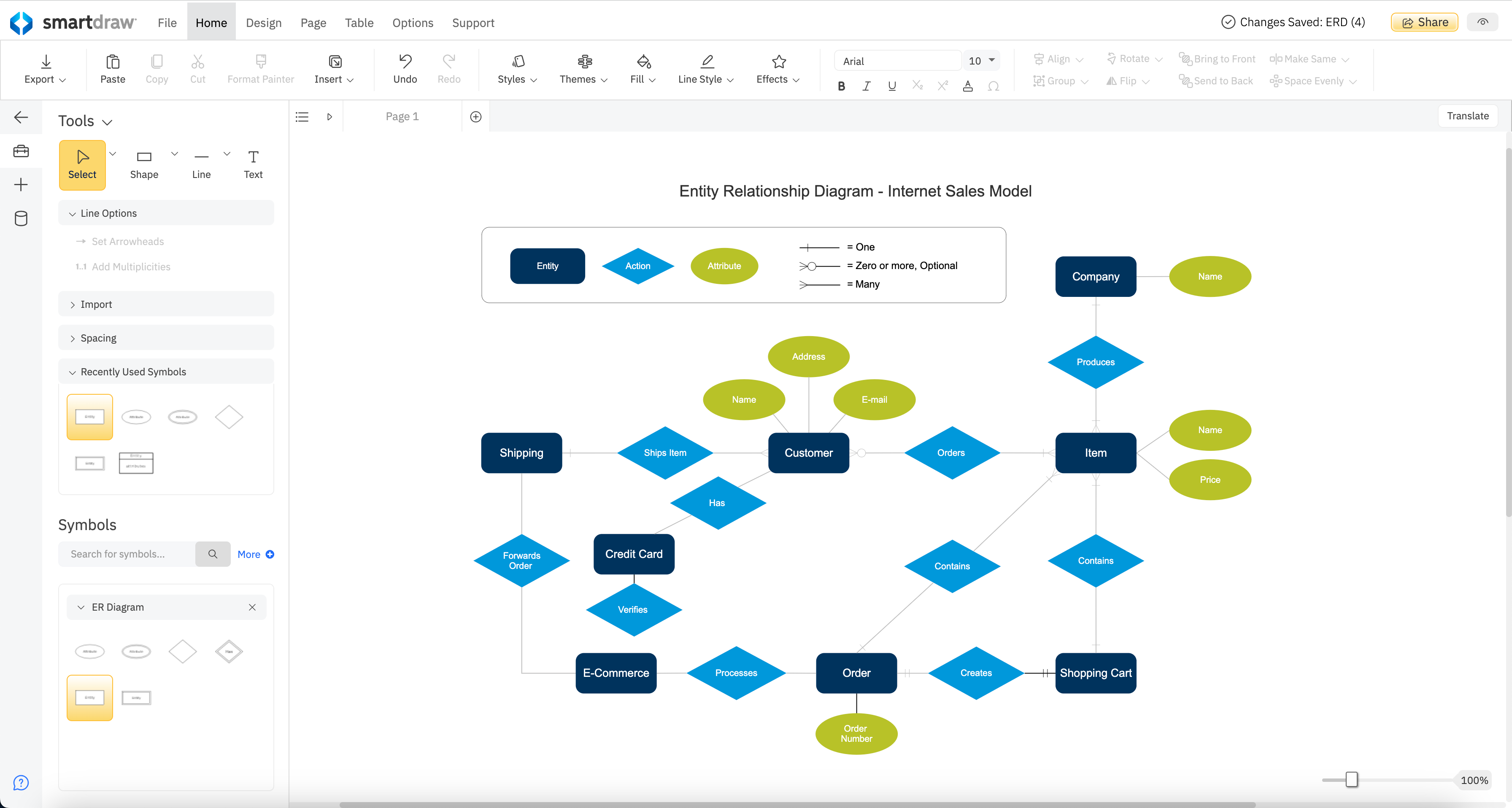 ERD Diagrams