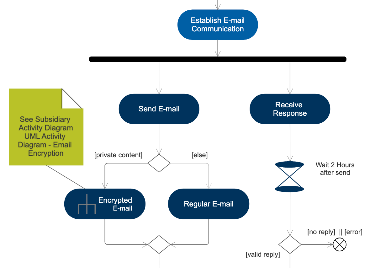 activity diagram example