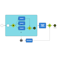 BPMN Examples