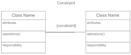 Class diagram contraints