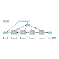 Value Stream Mapping