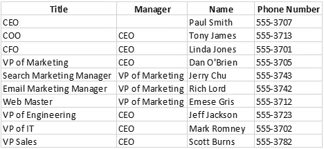 Create an organizational chart by importing data