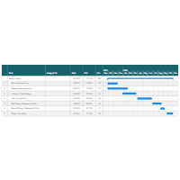 Design Project Chart