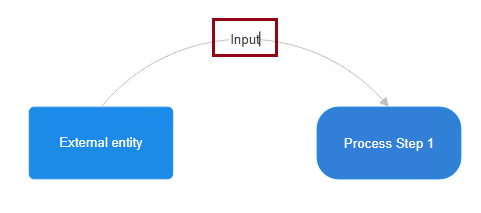 Add text to data flow lines