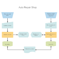 DIN 66001 - Auto Repair Shop