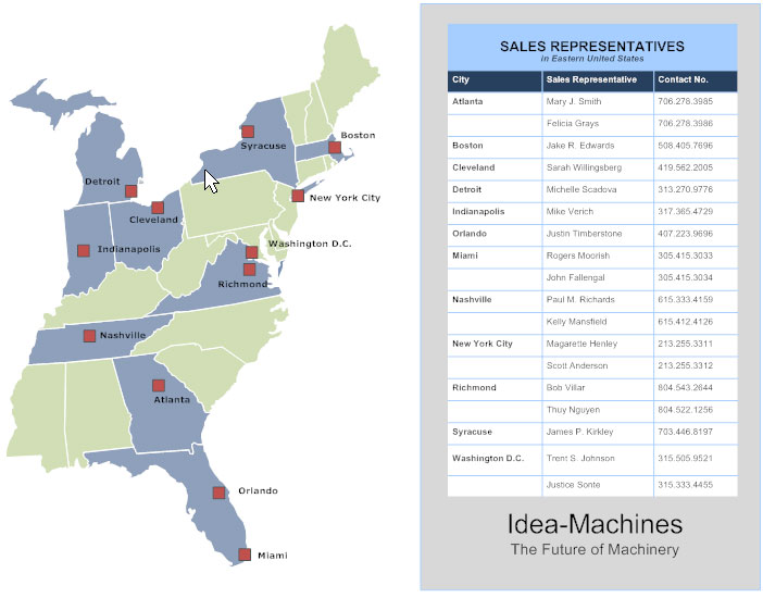 Analyzing sales territories