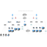 Network Design