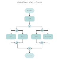 EPC Diagrams