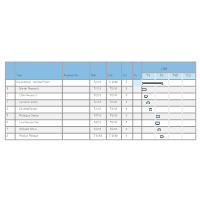 Experimental Interface Project Chart