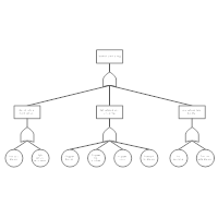 Fault Tree Example - Doorbell Failure