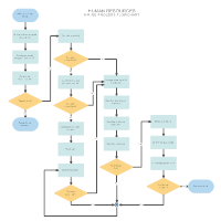 Flowchart Example - Hiring Process