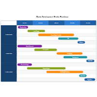 Game Studio Roadmap