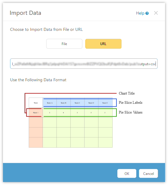 Generate chart from Google Sheets