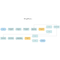 Hiring Process Map