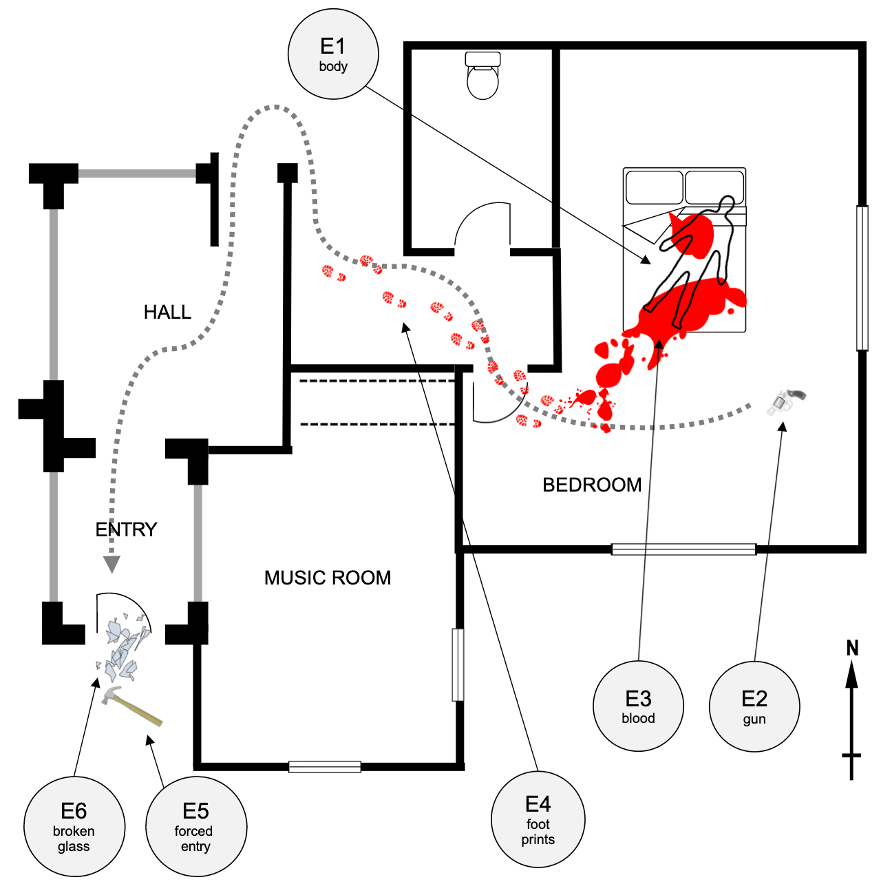 Home crime scene example