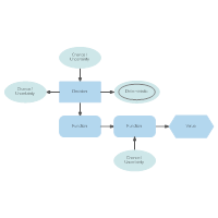 Influence Diagram Example