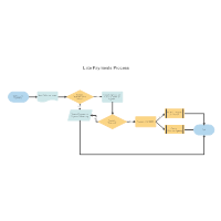 Late Payments Process Map