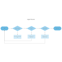 Login Process Flowchart