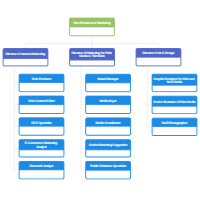 Marketing Team Chart