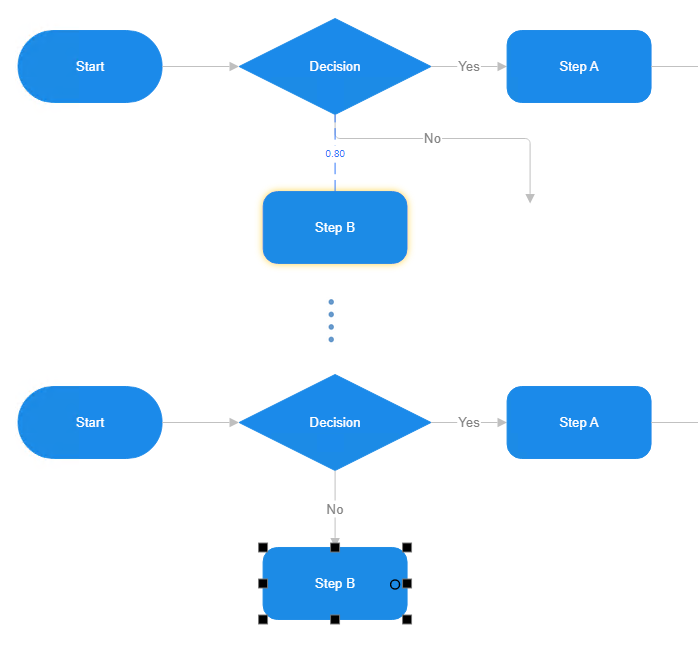 Move flowchart step