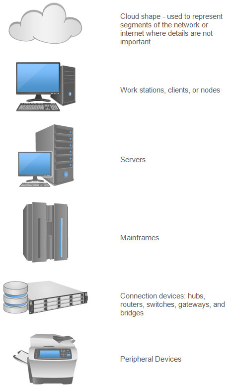 Network Diagram Symbols