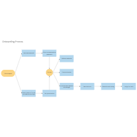 Onboarding Process Flowchart