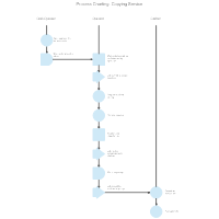 Process Charting - Copying Service