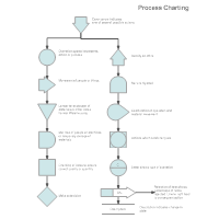 Process Charting