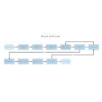 Recruiting Process Flowchart