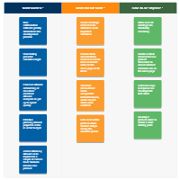 Retrospective Template