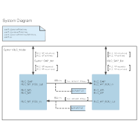 SDL Diagram - System