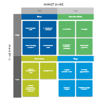 Software Growth Share Matrix