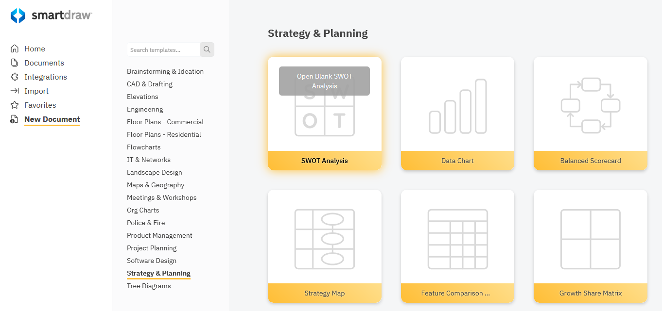 SWOT templates