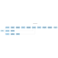 Termination Process