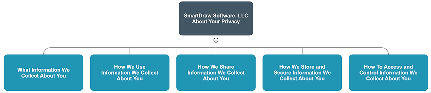 SmartDraw Privacy Policy