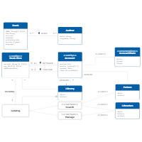 UML Diagrams