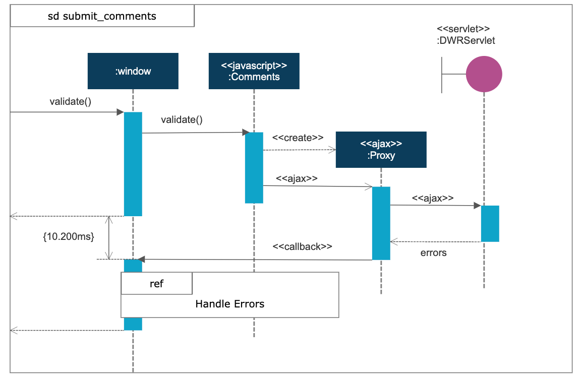 UML Sequence Diagram