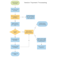 Vendor Payment Process Chart