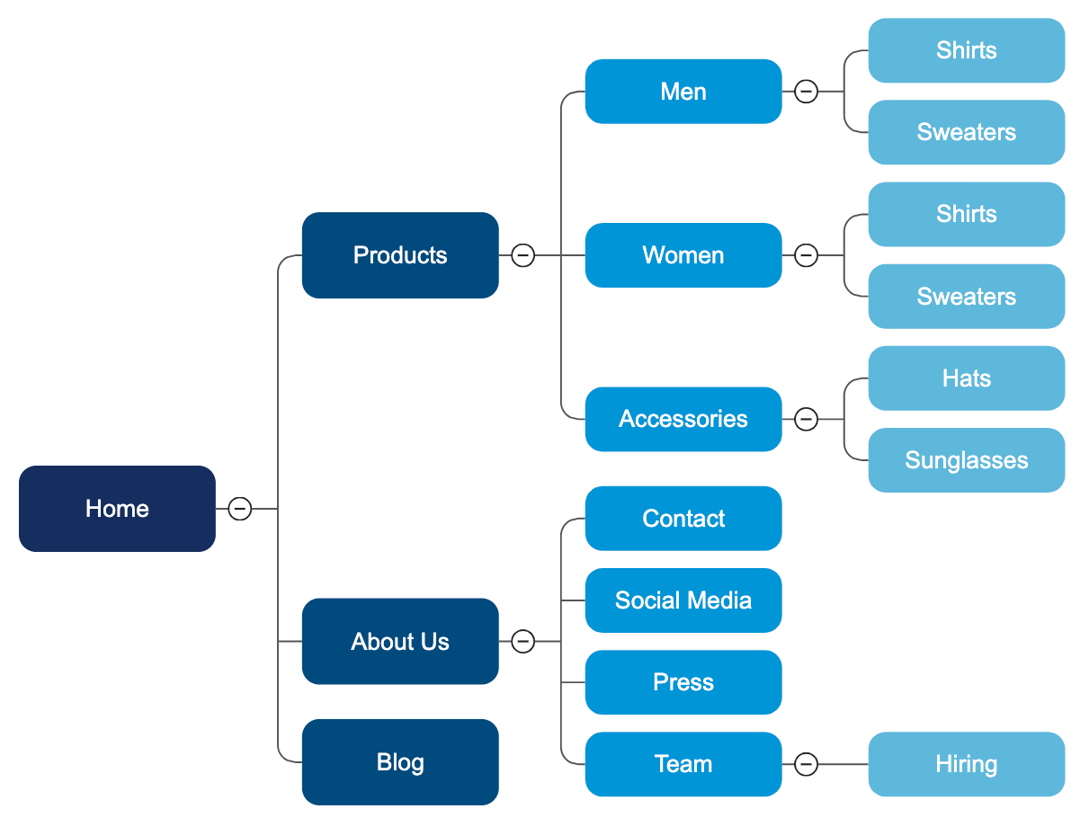 Website map